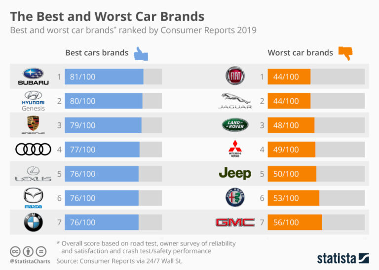 2019 Car Sales By Brand: A Deep Dive into a Pivotal Year for the Automotive Industry