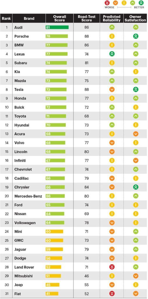 Best Car Brands Ranked: Navigating the Automotive Landscape