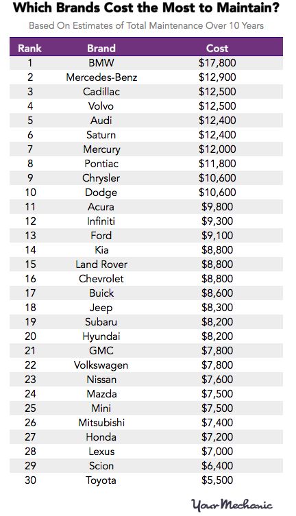 Best Car Brands That Last The Longest: Your Ultimate Guide to Automotive Longevity