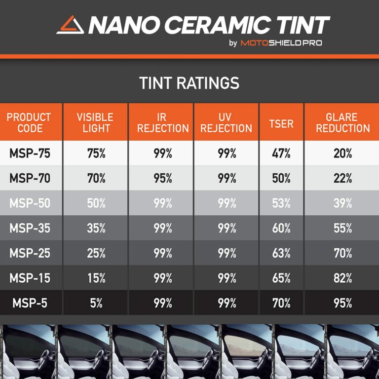Best Car Tint Brands: A Comprehensive Guide to Enhancing Your Ride