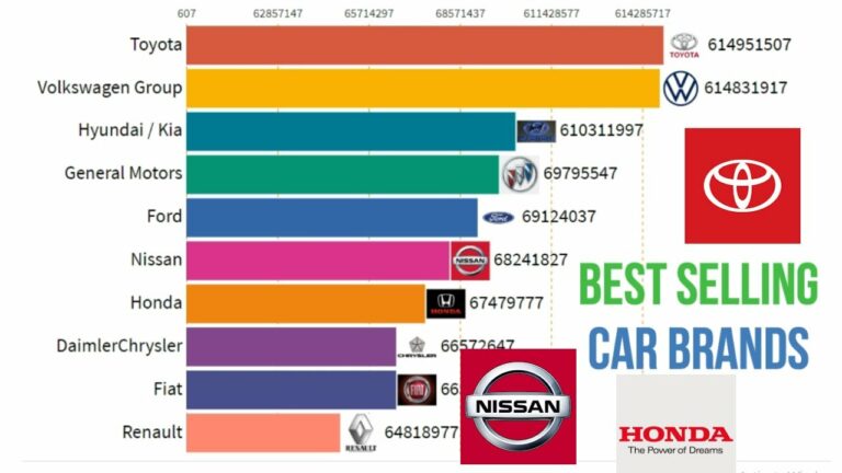 Best Resale Value Car Brands: Your Ultimate Guide to Smart Automotive Investments