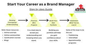 Brand Manager Career Path: A Comprehensive Guide to Shaping Tomorrow’s Icons