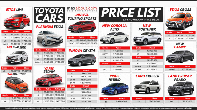 Brand New Car Price In Myanmar: A Comprehensive Guide to Navigating the Market
