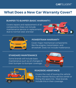 Brand New Car Warranty: Your Ultimate Guide to Peace of Mind