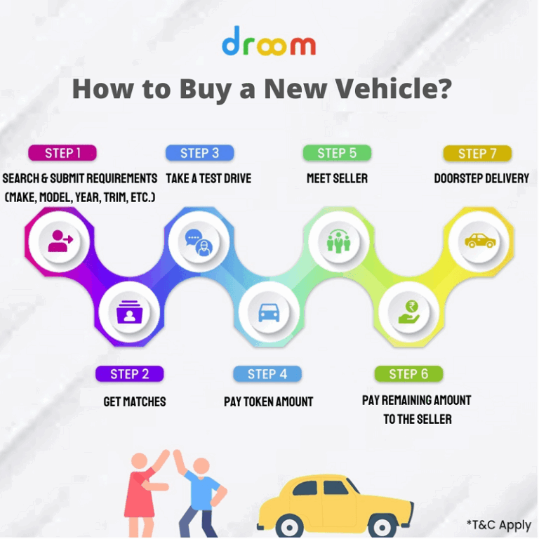 Buy Brand New Car Online: Navigating the Digital Road to Your Next Vehicle