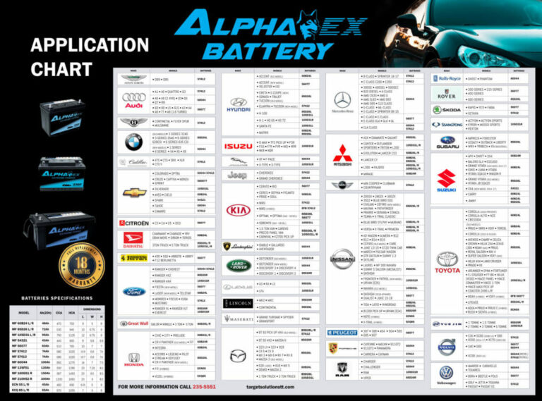 Car Battery Brand Ranking: Your Ultimate Guide to Powering Your Ride