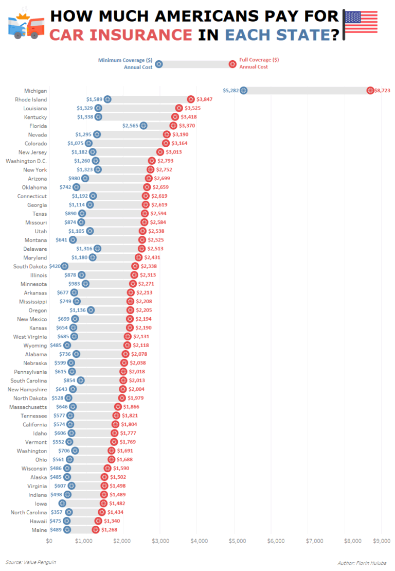 Car Brand Insurance Cost: A Comprehensive Guide to Understanding Your Premiums