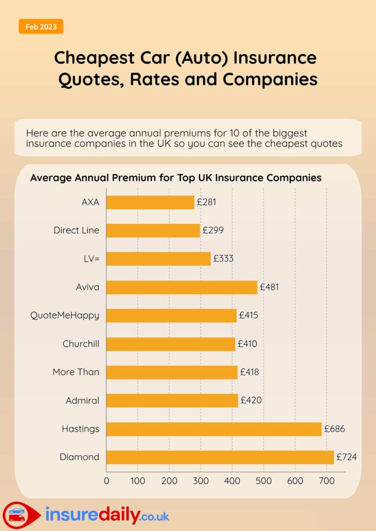Car Brands With Lowest Insurance: A Comprehensive Guide to Saving on Your Auto Policy