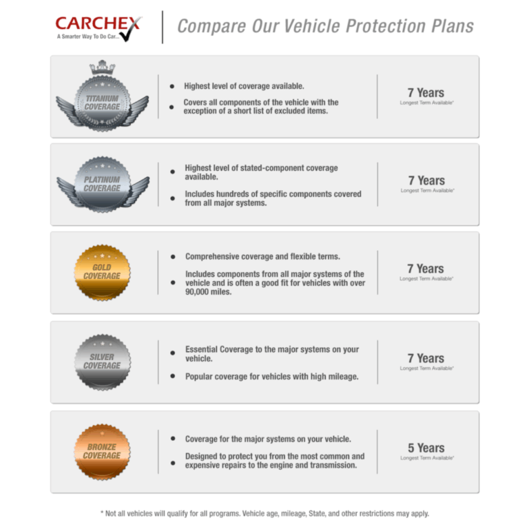 Car Warranties By Brand: Your Ultimate Guide to Protecting Your Investment