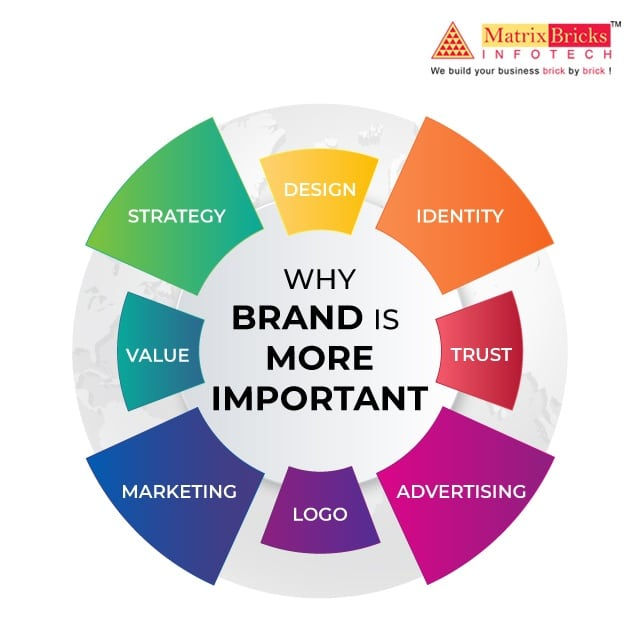 Care Of Branding: Nurturing Your Brand for Enduring Success