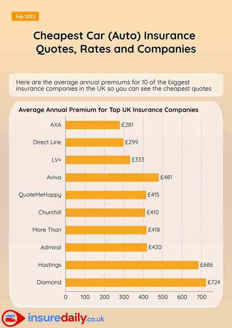 Cheapest Car Brands To Insure: A Comprehensive Guide to Saving on Your Premiums