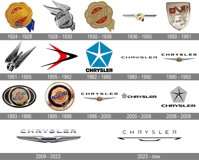 Chrysler Car Brands: A Legacy of Innovation and Diversity