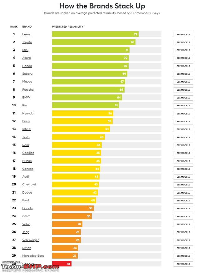 Consumer Reports Most Reliable Car Brands: Your Ultimate Guide to Automotive Dependability