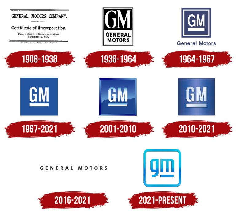 Detroit Car Brand Started By GM: A Legacy of Innovation and Market Segmentation
