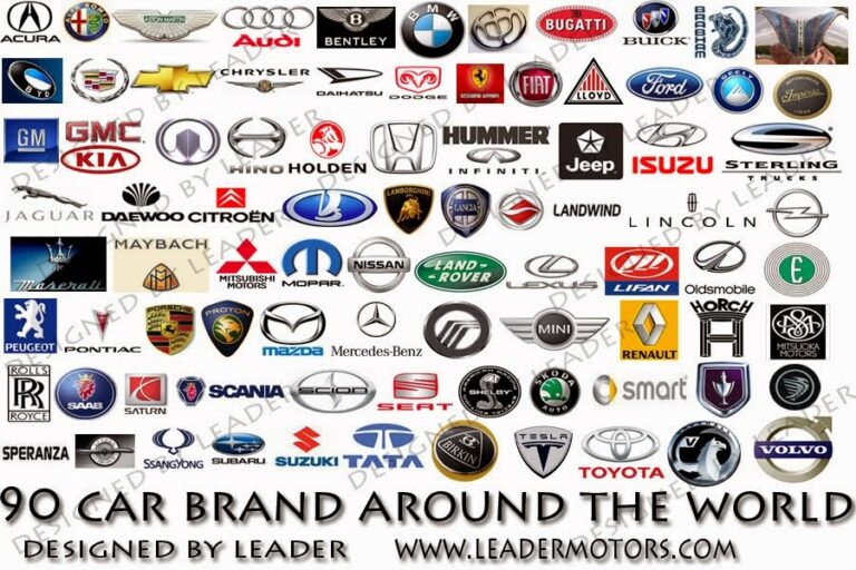 Different Types Of Car Brands: Navigating the Automotive Landscape