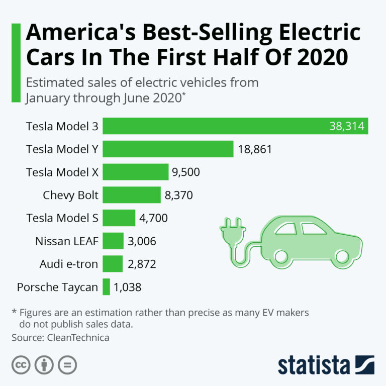 Electric Car Brands 2020: A Comprehensive Guide to the Dawn of a New Automotive Era