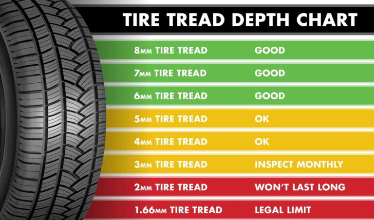 How Long Should Tires Last On A Brand New Car: A Comprehensive Guide