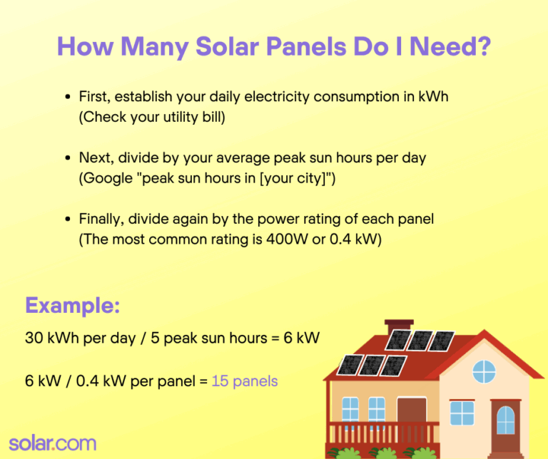 How Many Solar Panels Do I Need For A Food Truck?
