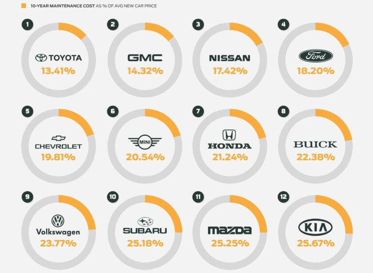 Inexpensive Car Brands: Unlocking Value Without Compromising Quality
