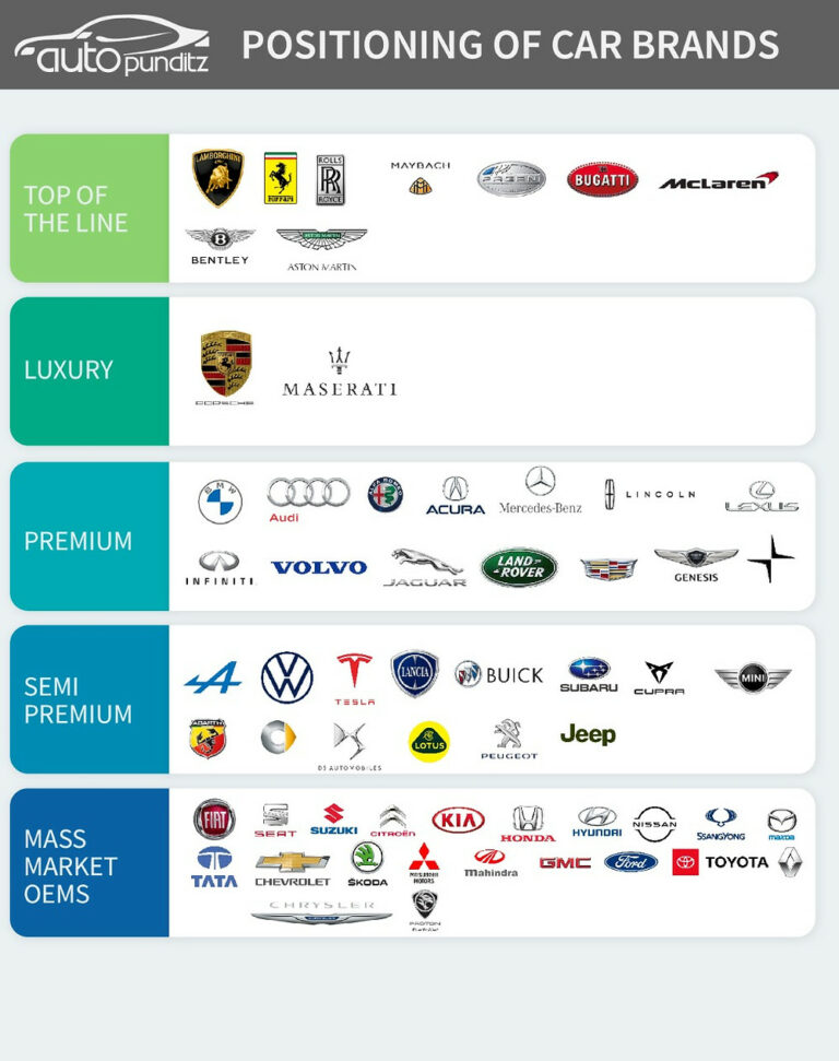 Luxury Car Brand Perception: Crafting an Enduring Image of Excellence