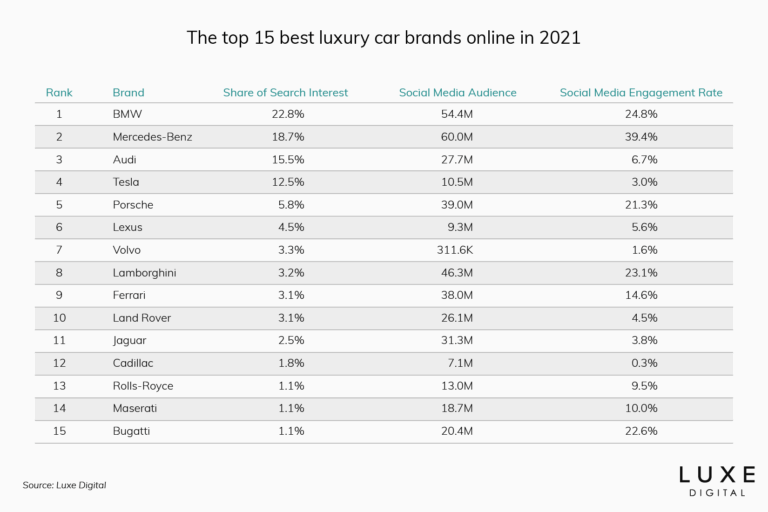 Luxury Car Brands Ranked: A Comprehensive Guide to Automotive Excellence