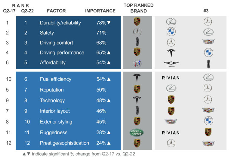 Luxury Car Brands Ranked By Prestige