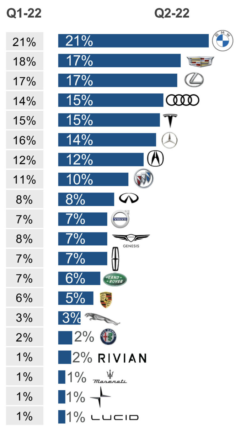 Luxury Car Brands Ranked By Price: A Comprehensive Guide to Automotive Exclusivity