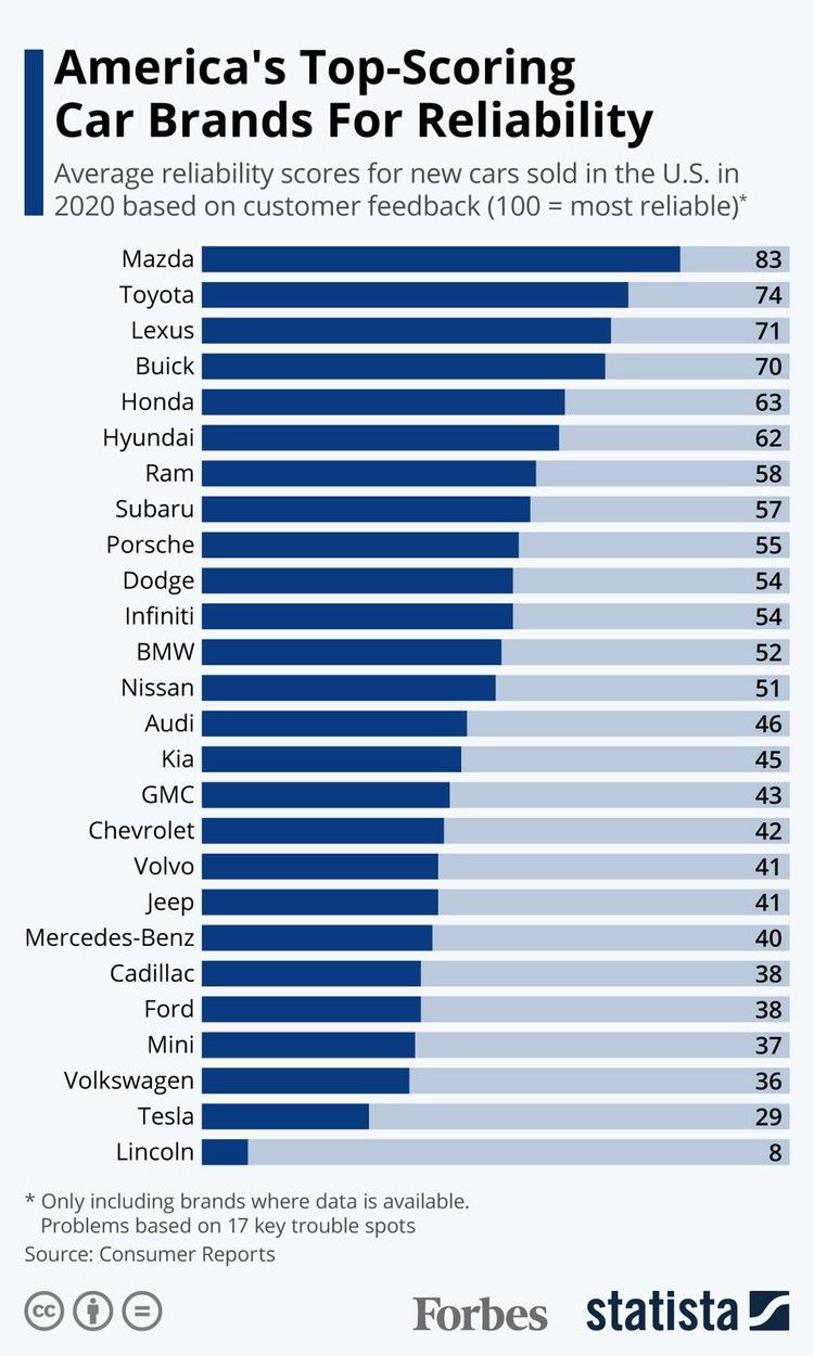 Most Reliable Luxury Car Brands: A Comprehensive Guide to Enduring Quality