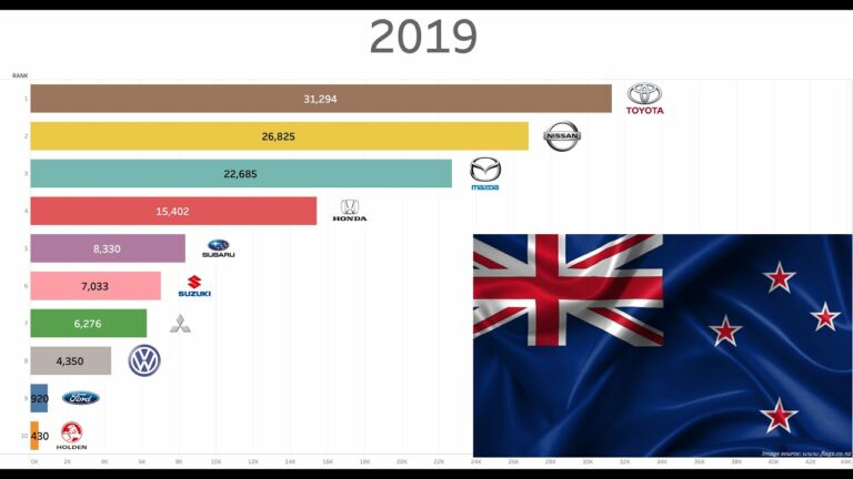 New Zealand Car Brands: A Journey into Niche Innovation and Bespoke Automotive Craftsmanship