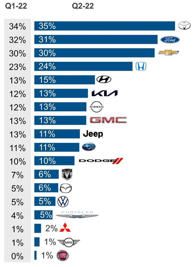 Non-Luxury Car Brands: Your Guide to Smart, Practical, and Value-Driven Automotive Choices