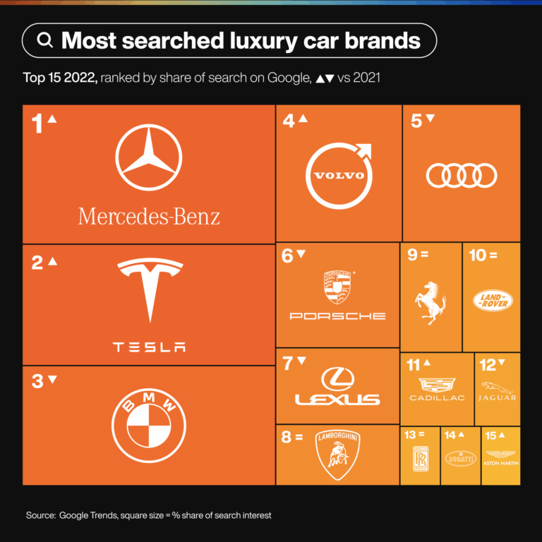 Tier 1 Luxury Car Brands: The Pinnacle of Automotive Excellence