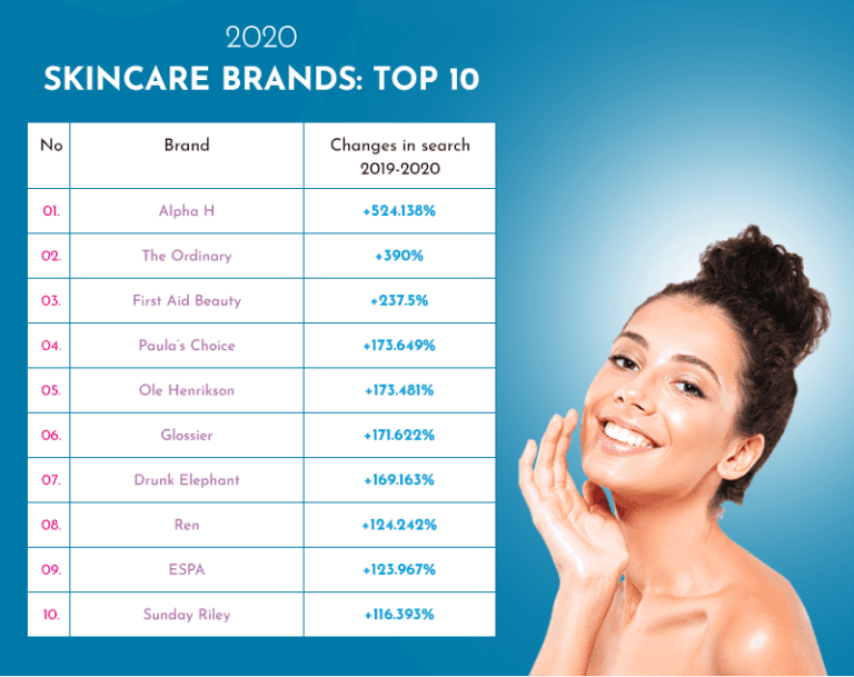 Top 10 Skin Care Brands In The World: Your Ultimate Guide to Radiant Skin