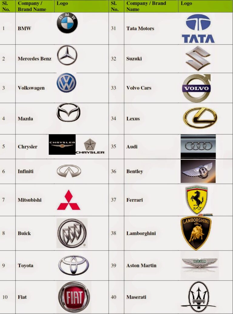 Top Car Brands Name: A Comprehensive Guide to Automotive Excellence