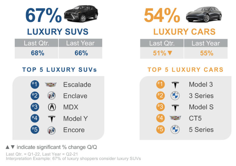 Top Selling Luxury Car Brands: A Comprehensive Guide to Automotive Excellence