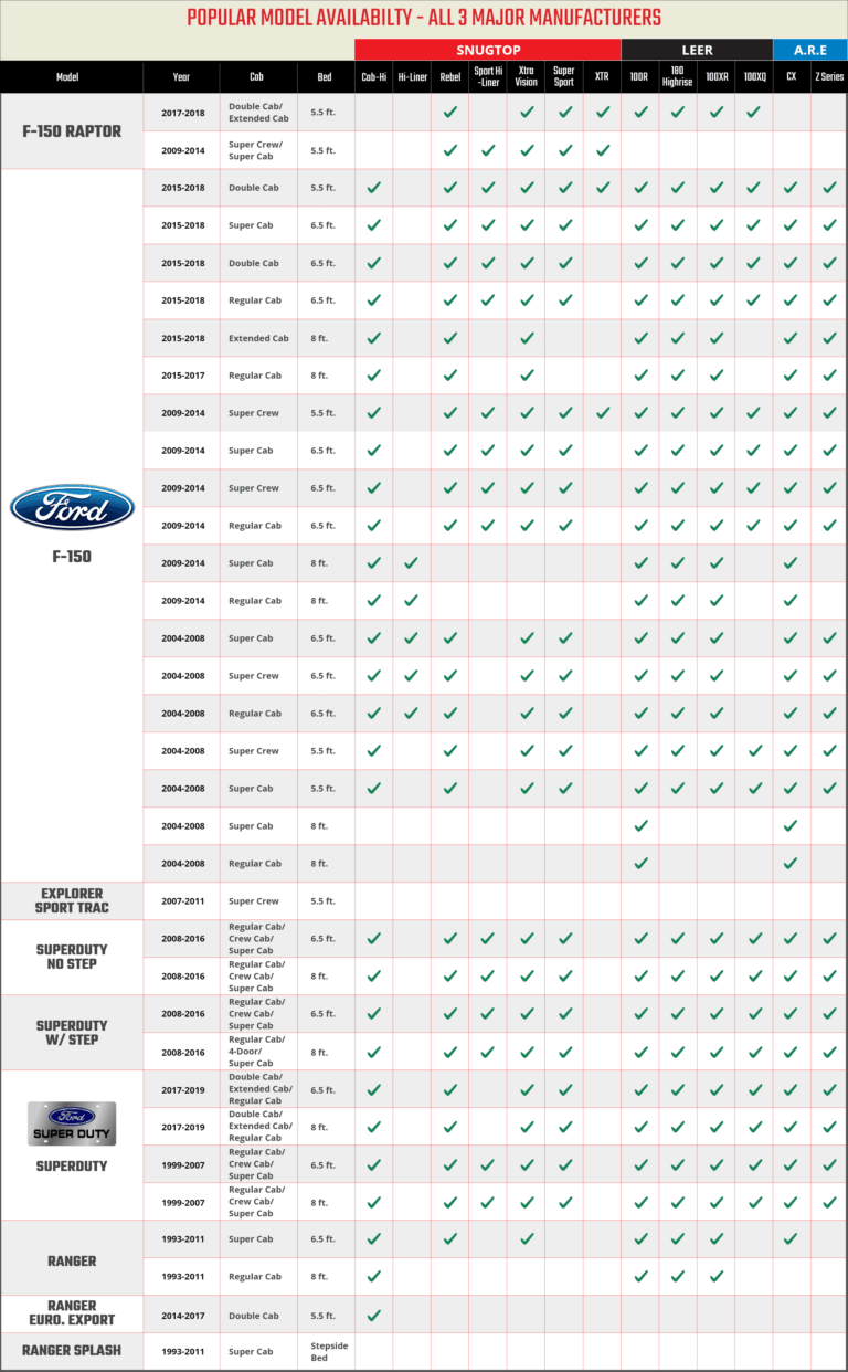 Truck Cap Compatibility Chart: Your Essential Guide to a Perfect Fit
