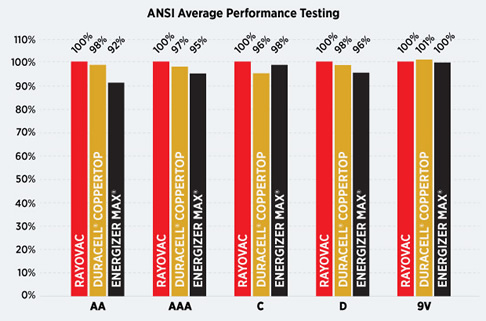 What Brand Of Car Battery Lasts The Longest: A Comprehensive Guide to Automotive Power Longevity
