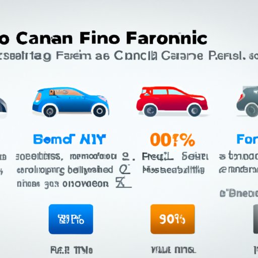 What Car Brands Are Offering 0 Financing: Your Comprehensive Guide to Interest-Free Car Loans