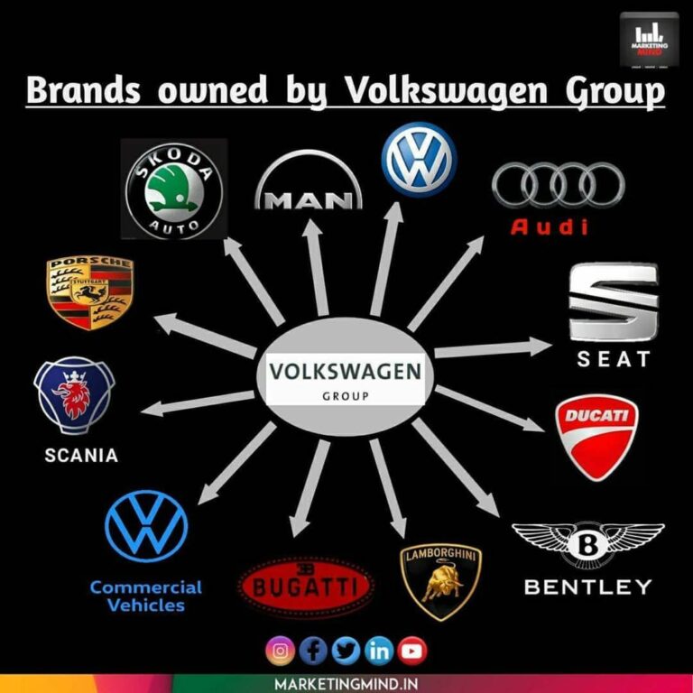What Car Brands Does Volkswagen Own: A Comprehensive Guide to a Global Automotive Empire