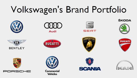 What Car Brands Does VW Own: A Deep Dive into the Volkswagen Group’s Vast Empire
