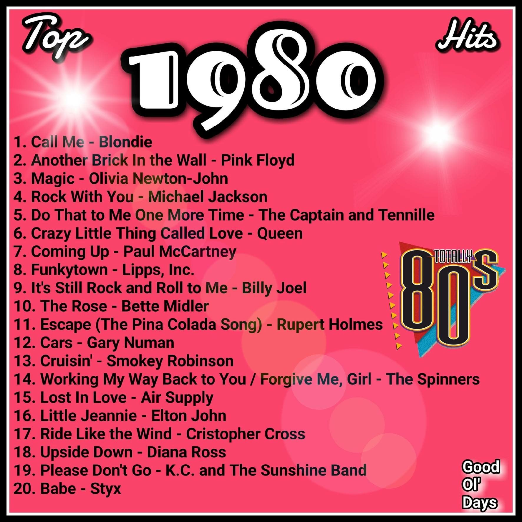 80’s Chevy 4×4 Trucks For Sale: A Comprehensive Buyer’s Guide