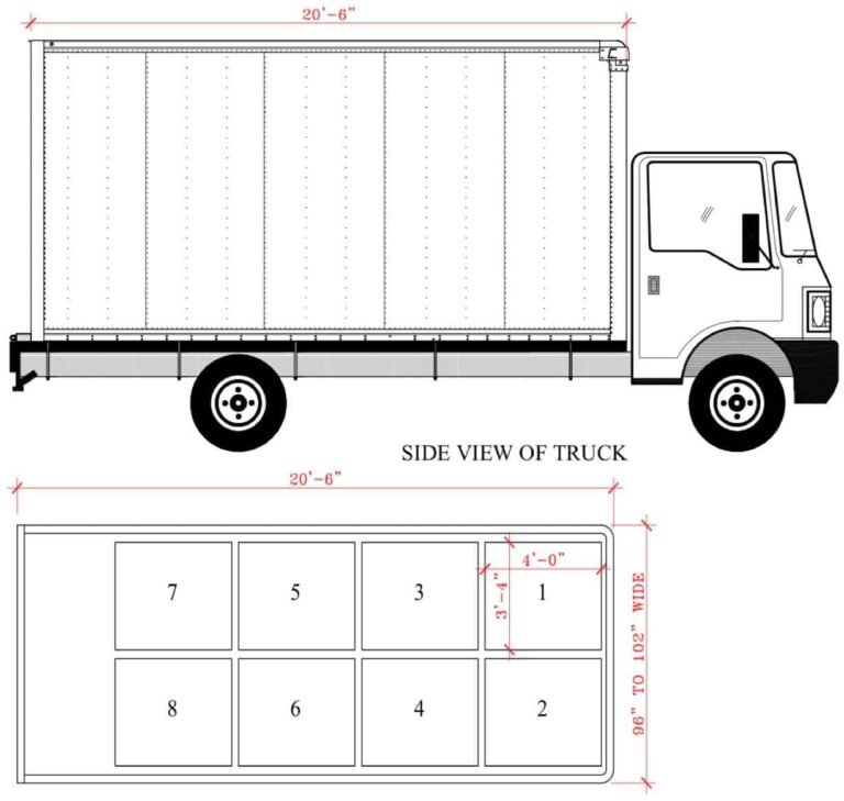 Box Truck Dimensions: Your Comprehensive Guide to Choosing the Right Size