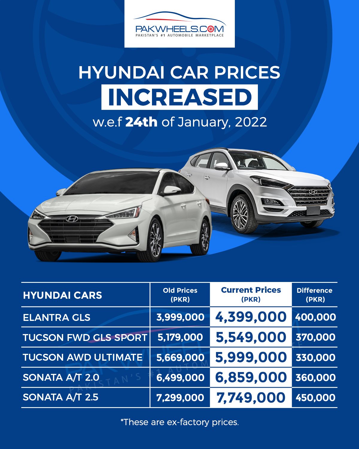 Brand New Car Prices In Pakistan: A Comprehensive Guide to Understanding the Market