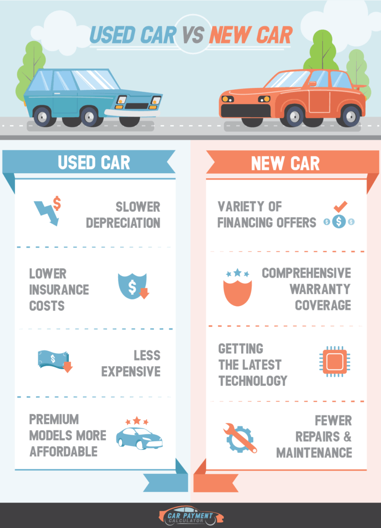 Brand New Cars On Finance With Free Insurance: Your Ultimate Guide