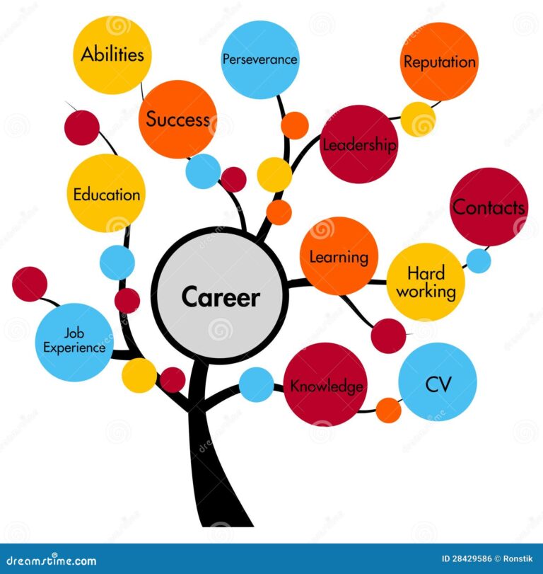 Career Now Brands: Navigating the Future of Work in Real-Time