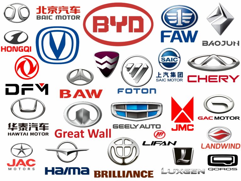 Chinese Car Brands: From Emerging Players to Global Automotive Powerhouses