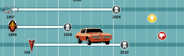 Discontinued Car Brands: A Journey Through Automotive History