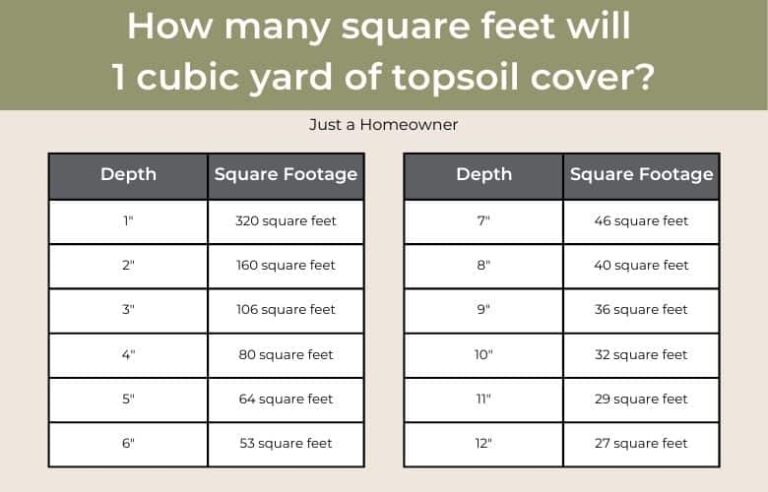 How Many Cubic Feet Is A Dump Truck? Unearthing the Capacity for Your Project