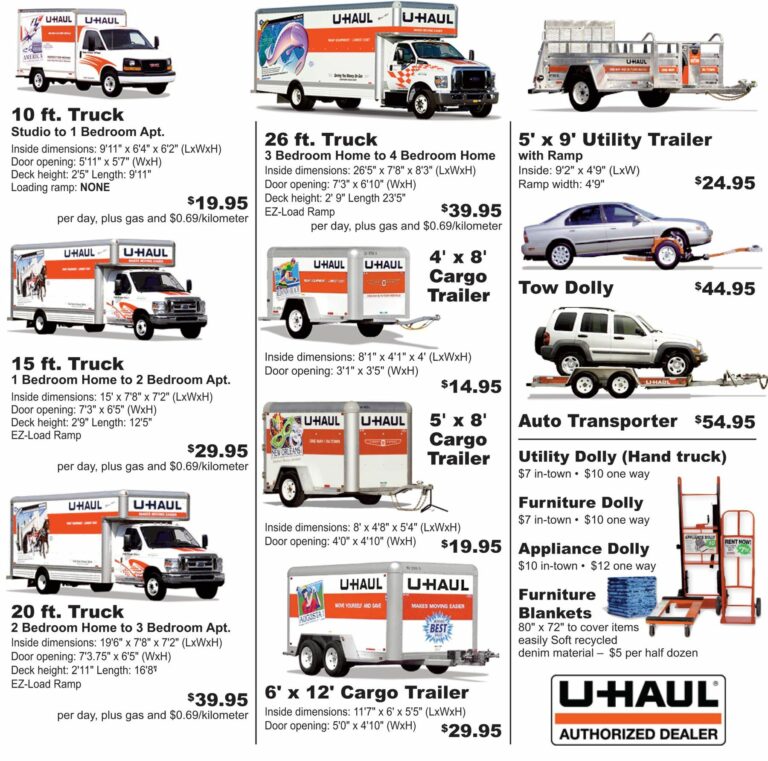 How Much Is A U-Haul Truck For Days: A Comprehensive Guide to Extended Rentals