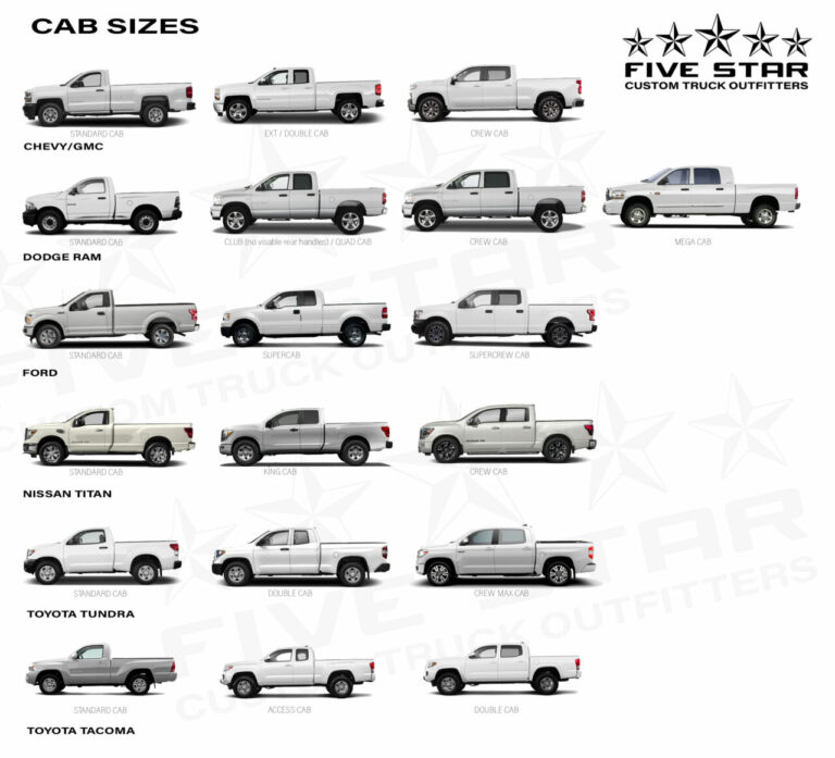 How To Match Canopy Size And Truck Bed: A Comprehensive Guide