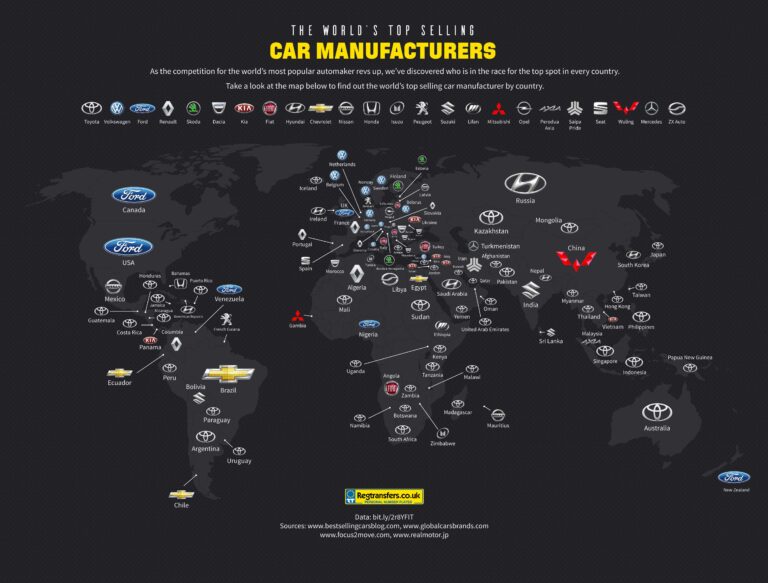Largest Selling Car Brand In The World: A Deep Dive into Automotive Dominance